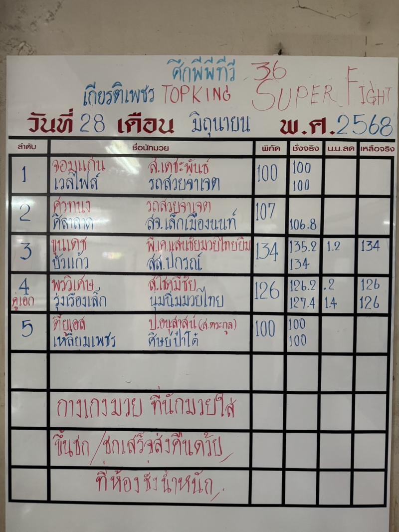 สรุปผลมวย ศึกมวยไทยเกียรติเพชร ประจำวันเสาร์ที่ 28/6/2568