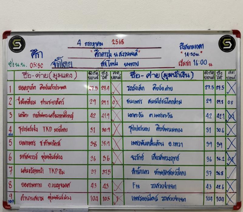 สรุปผลมวย ศึกดาวรุ่ง น.สงวนพงศ์ ประจำวันศุกร์ที่ 4/7/2568