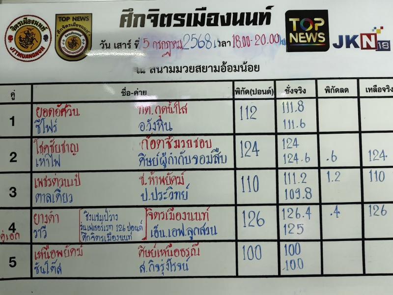 สรุปผลมวย ศึกจิตรเมืองนนท์ ประจำวันเสาร์ที่ 5/7/2568