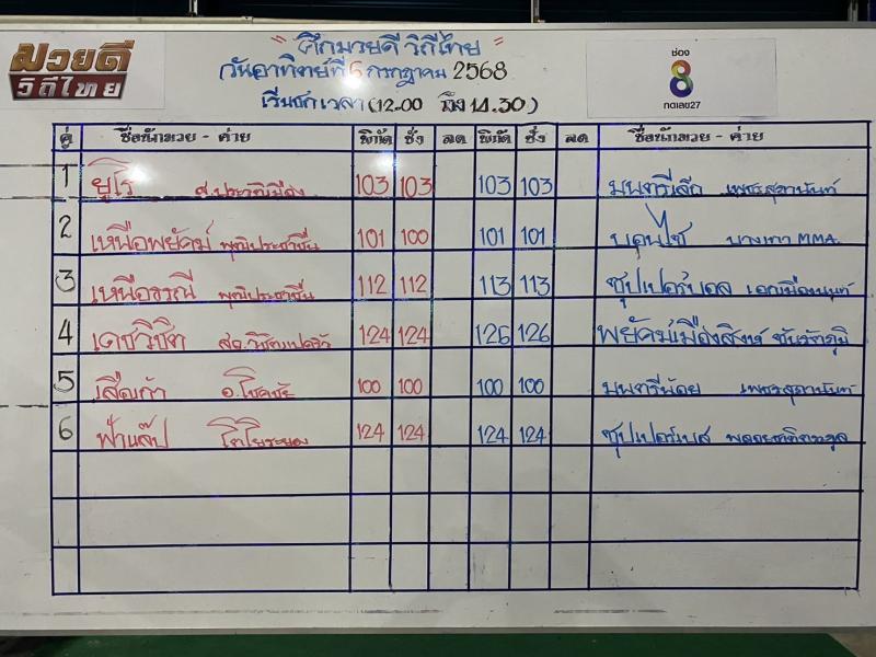 สรุปผลมวย ศึกมวยดีวิถีไทย ประจำวันอาทิตย์ที่ 6/7/2568