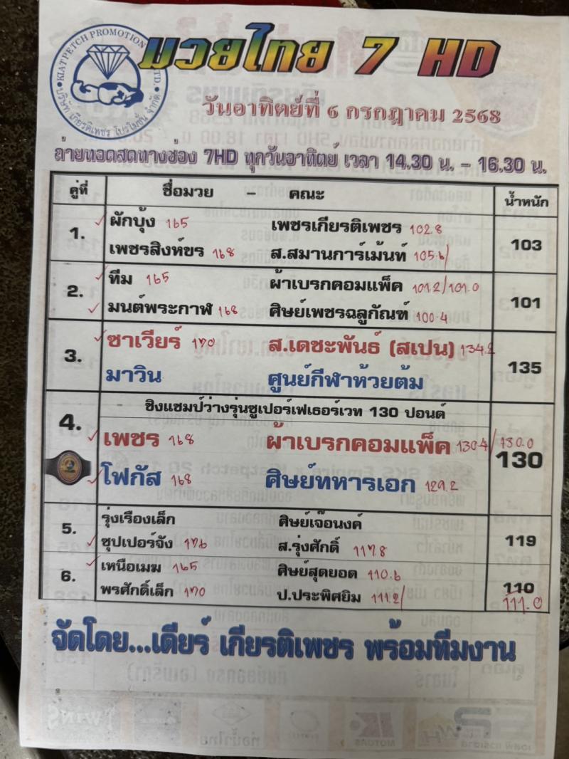 สรุปผลมวย ศึกมวยไทย 7 สี ประจำวันอาทิตย์ที่ 6/7/2568