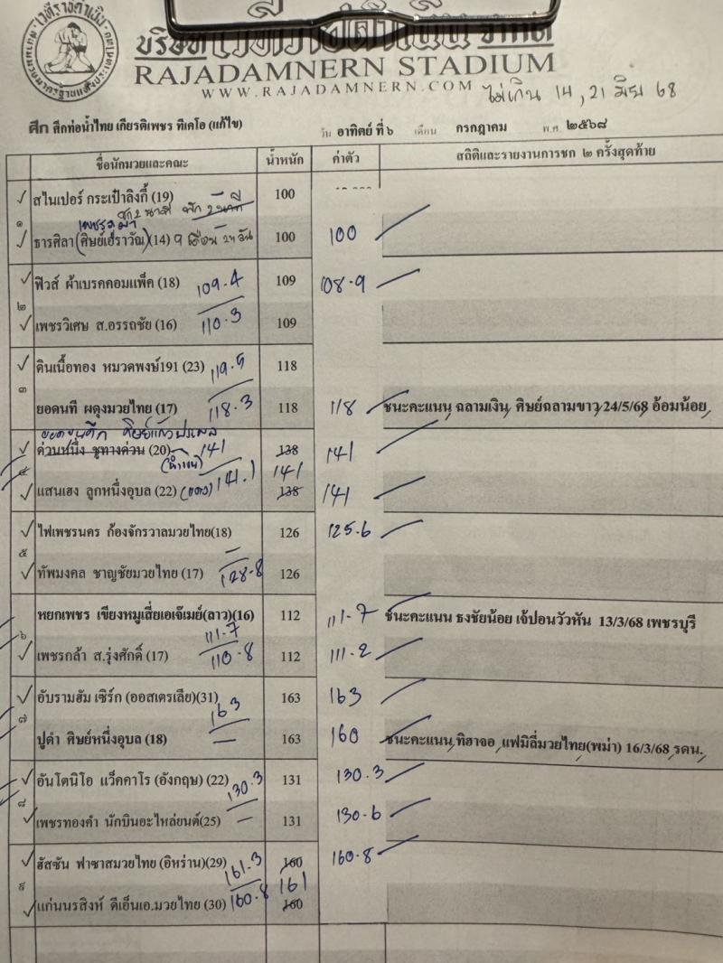 สรุปผลมวย ศึกท่อน้ำไทย TKO เกียรติเพชร ประจำวันอาทิตย์ที่ 6/7/2568