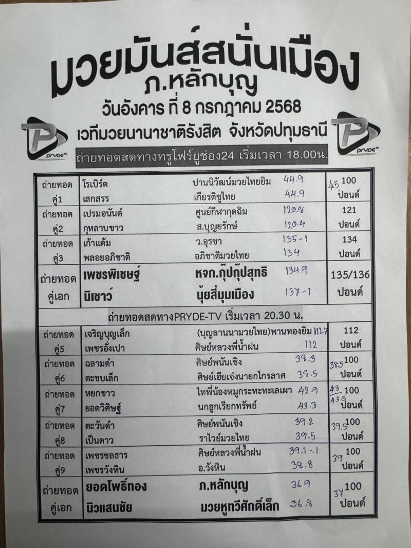 สรุปผลมวย ศึกมวยมันส์สนั่นเมือง ประจำวันอังคารที่ 8/7/2568