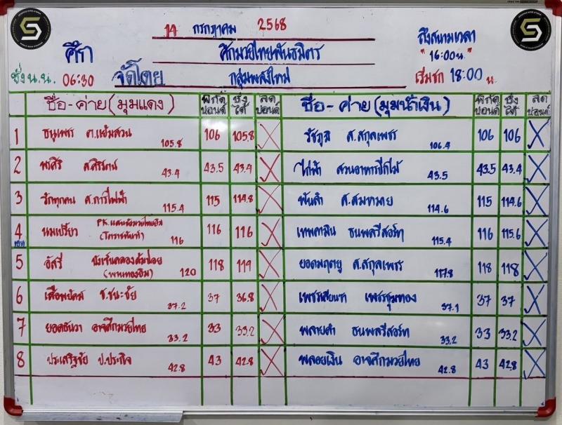สรุปผลมวย ศึกมวยไทยพันธมิตร ประจำวันจันทร์ที่ 14/7/2568