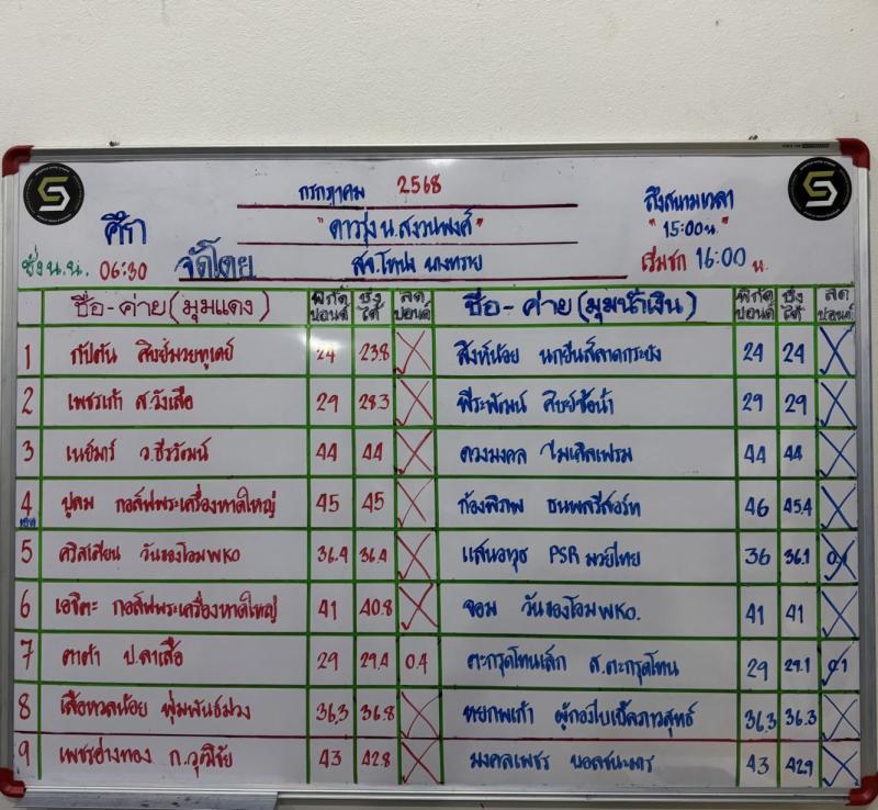 สรุปผลมวย ศึกดาวรุ่ง น.สงวนพงศ์ ประจำวันศุกร์ที่ 18/7/2568