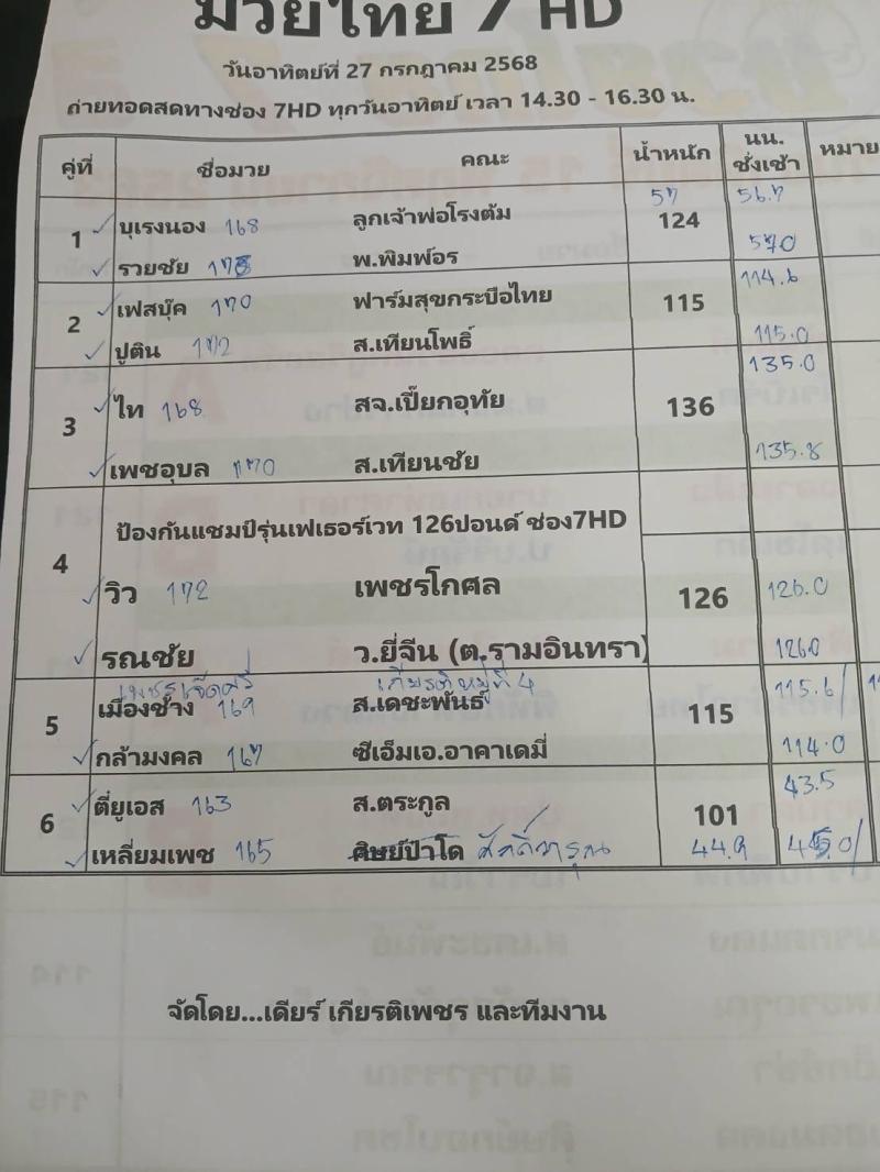 สรุปผลมวย ศึกมวยไทย 7 สี ประจำวันอาทิตย์ที่ 27/7/2568