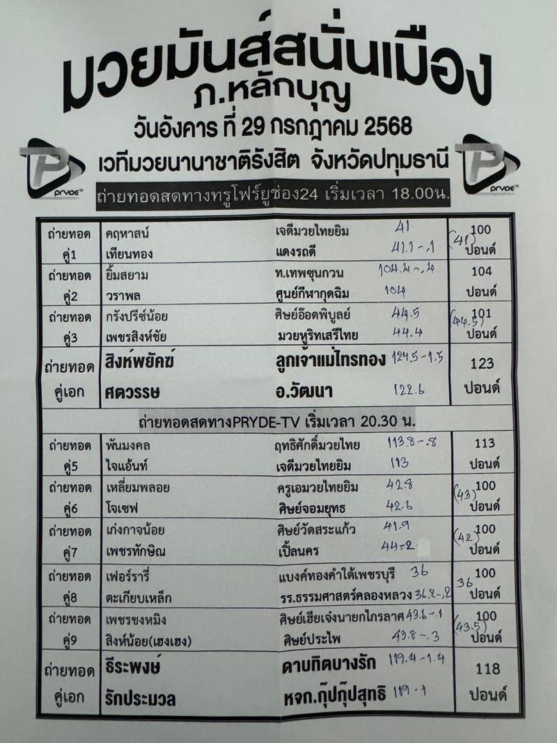 สรุปผลมวย ศึกมวยมันส์สนั่นเมือง ประจำวันอังคารที่ 29/7/2568