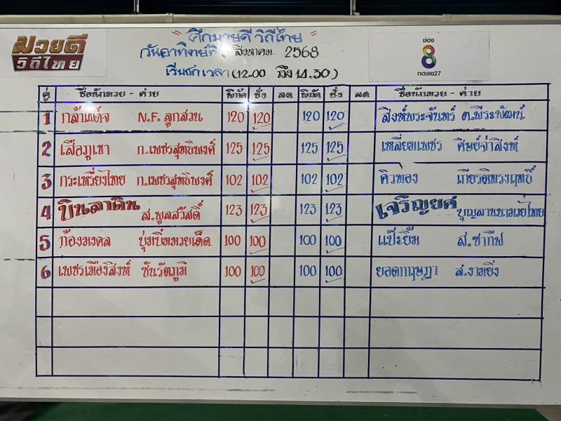 สรุปผลมวย ศึกมวยดีวิถีไทย ประจำวันอาทิตย์ที่ 3/8/2568