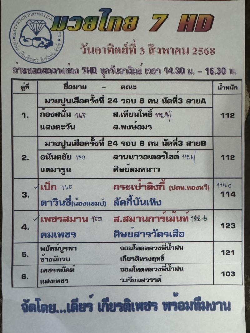 สรุปผลมวย ศึกมวยไทย 7 สี ประจำวันอาทิตย์ที่ 3/8/2568