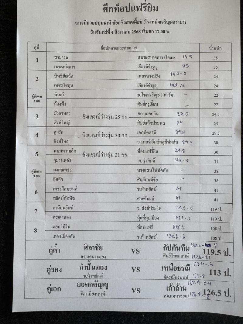 สรุปผลมวย ศึกมวยไทยปทุมธานี ประจำวันจันทร์ที่ 4/8/2568