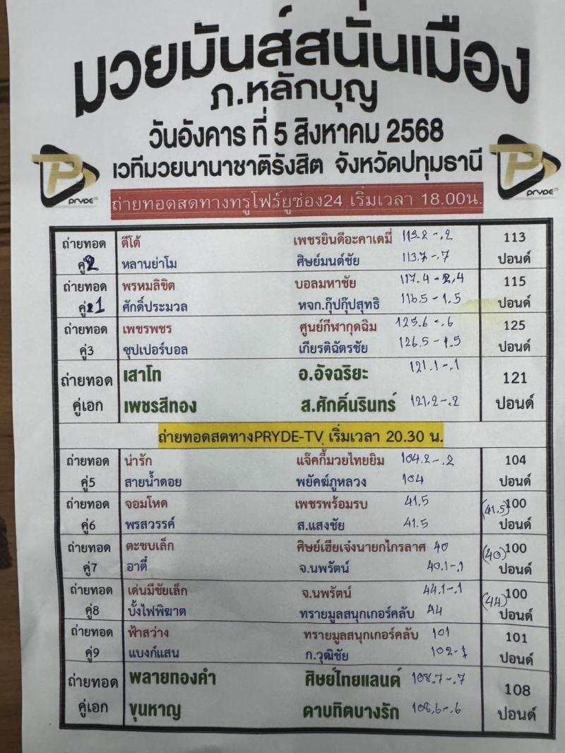 สรุปผลมวย ศึกมวยมันส์สนั่นเมือง ประจำวันอังคารที่ 5/8/2568