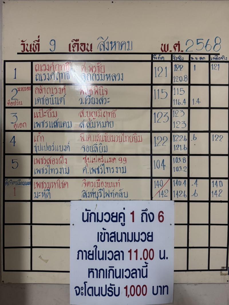 สรุปผลมวย ศึกจ้าวมวยไทย ประจำวันเสาร์ที่ 9/8/2568