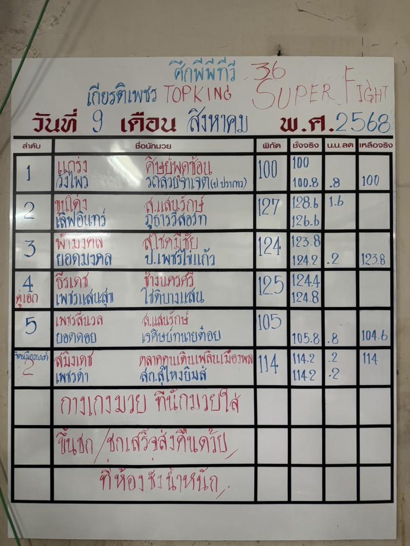 สรุปผลมวย ศึกมวยไทยเกียรติเพชร ประจำวันเสาร์ที่ 9/8/2568