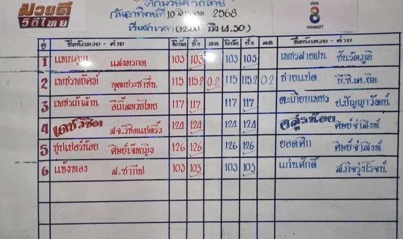สรุปผลมวย ศึกมวยดีวิถีไทย ประจำวันอาทิตย์ที่ 10/8/2568