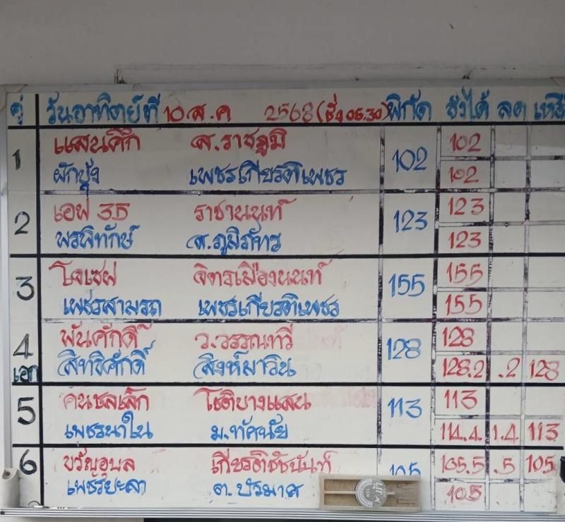 สรุปผลมวย ศึกมวยไทย 7 สี ประจำวันอาทิตย์ที่ 10/8/2568