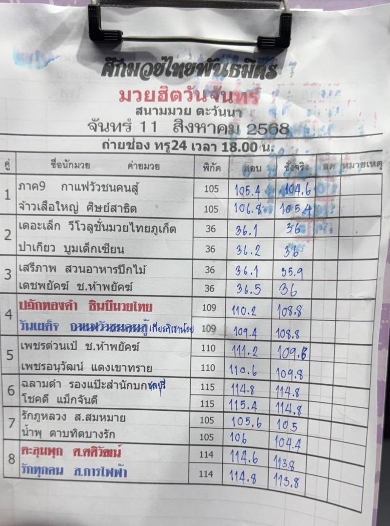 สรุปผลมวย ศึกมวยไทยพันธมิตร ประจำวันจันทร์ที่ 11/8/2568