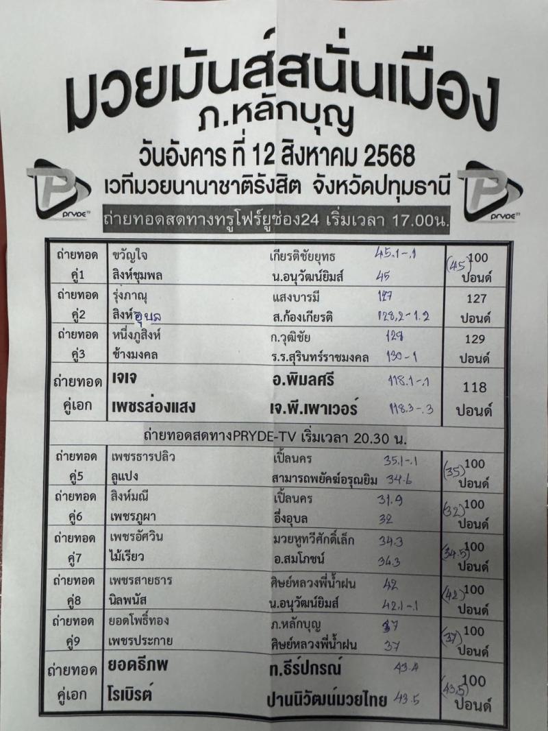 สรุปผลมวย ศึกมวยมันส์สนั่นเมือง ประจำวันอังคารที่ 12/8/2568