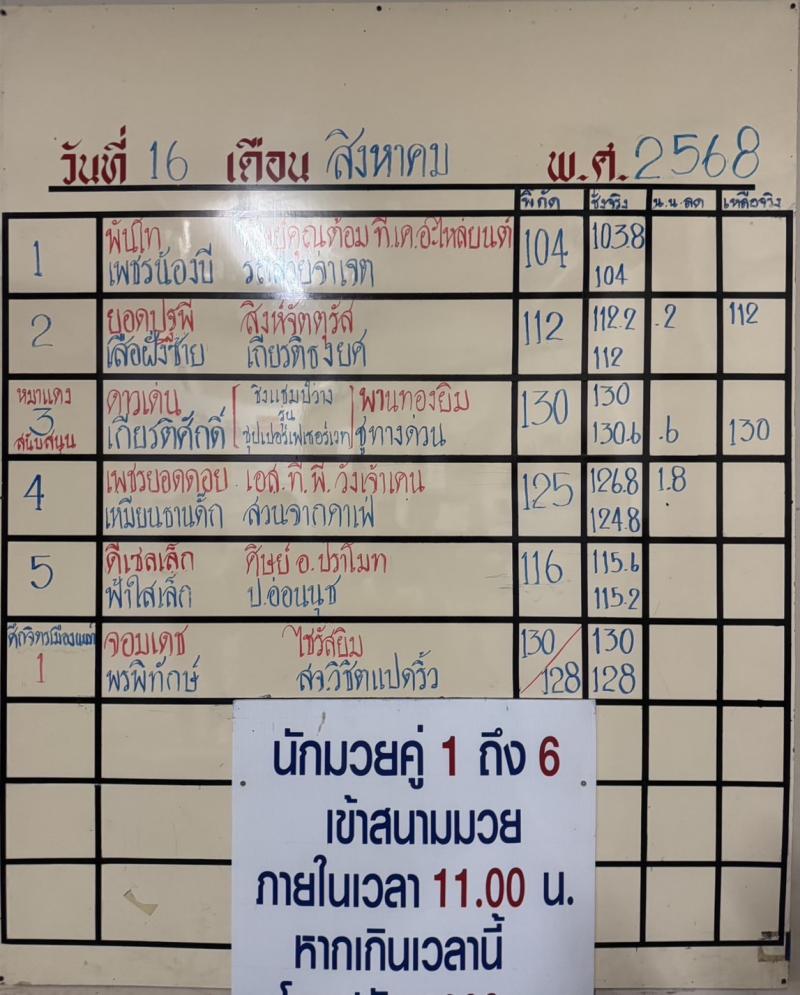 สรุปผลมวย ศึกจ้าวมวยไทย ประจำวันเสาร์ที่ 16/8/2568