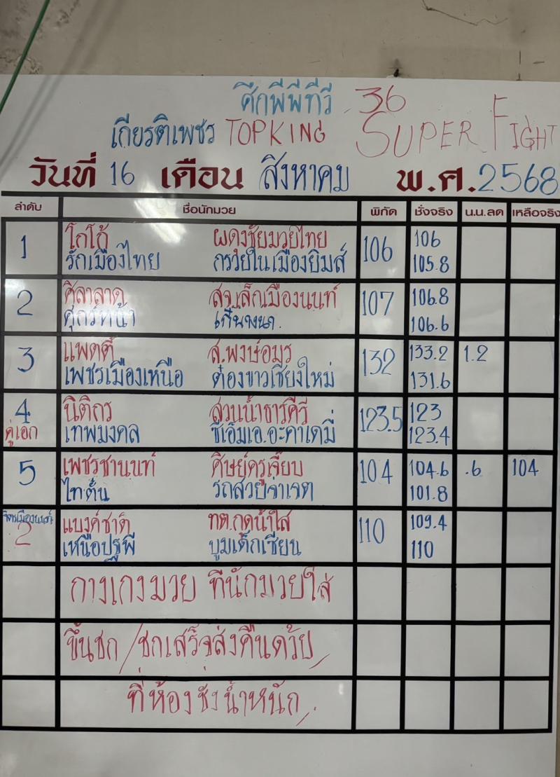 สรุปผลมวย ศึกมวยไทยเกียรติเพชร ประจำวันเสาร์ที่ 16/8/2568