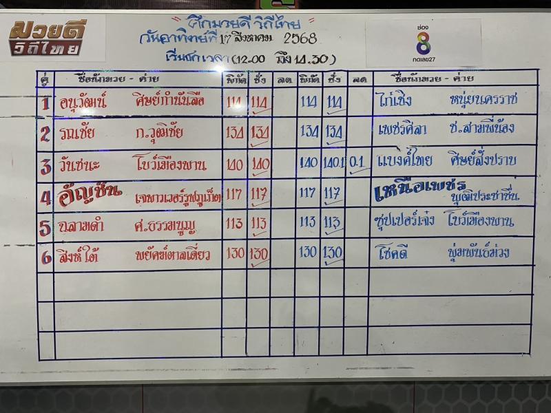 สรุปผลมวย ศึกมวยดีวิถีไทย ประจำวันอาทิตย์ที่ 17/8/2568