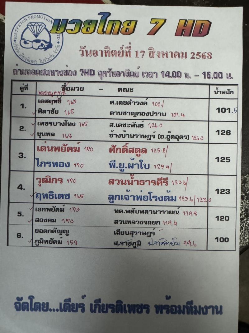 สรุปผลมวย ศึกมวยไทย 7 สี ประจำวันอาทิตย์ที่ 17/8/2568