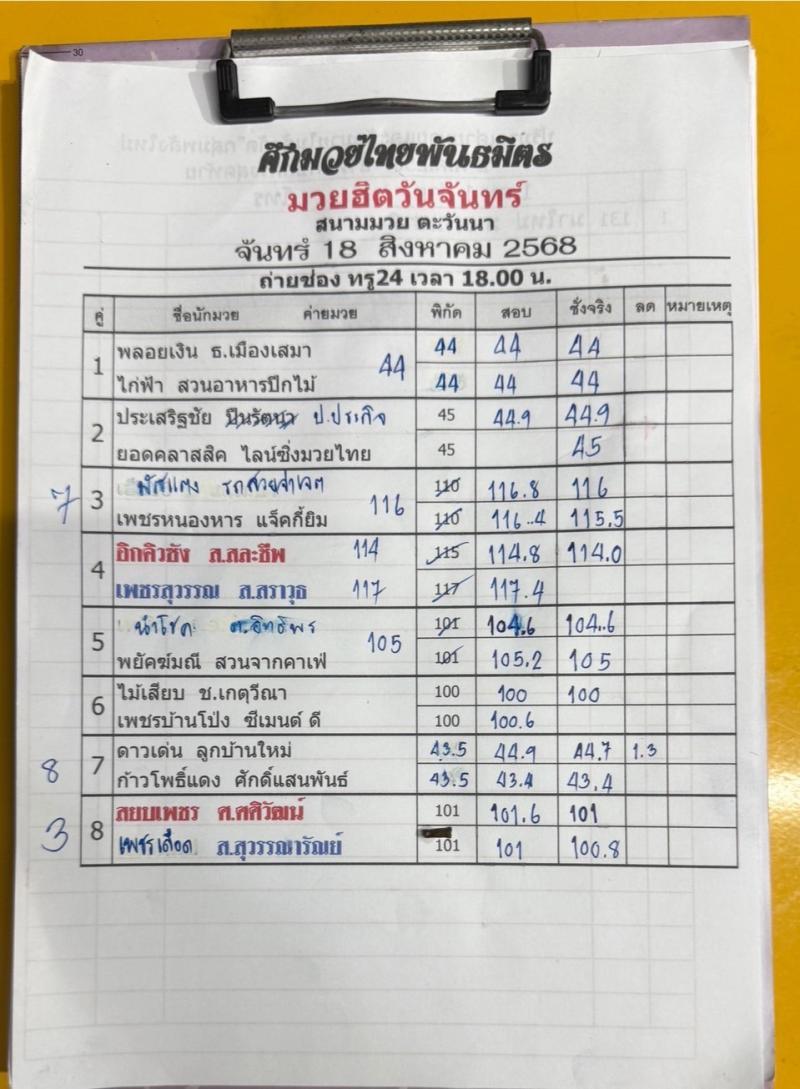 สรุปผลมวย ศึกมวยไทยพันธมิตร ประจำวันจันทร์ที่ 18/8/2568