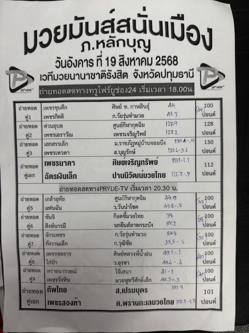สรุปผลมวย ศึกมวยมันส์สนั่นเมือง ประจำวันอังคารที่ 19/8/2568