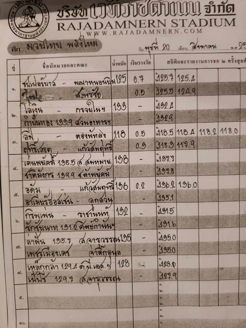 สรุปผลมวย ศึกมวยไทยพลังใหม่ ประจำวันพุธที่ 20/8/2568