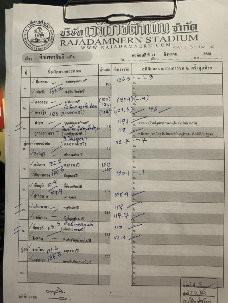 สรุปผลมวย ศึกเพชรยินดี ประจำวันพฤหัสบดีที่ 21/8/2568