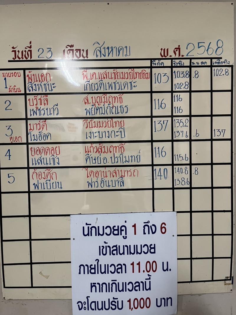 สรุปผลมวย ศึกจ้าวมวยไทย ประจำวันเสาร์ที่ 23/8/2568