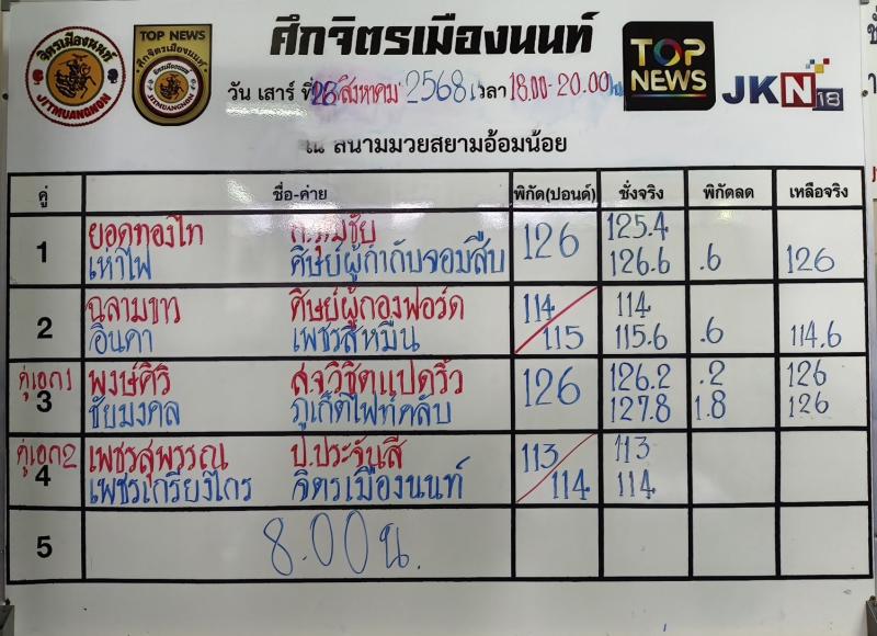 สรุปผลมวย ศึกจิตรเมืองนนท์ ประจำวันเสาร์ที่ 23/8/2568