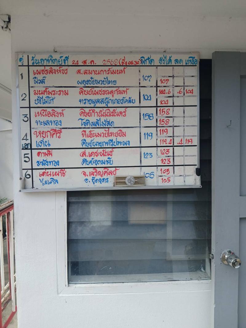 สรุปผลมวย ศึกมวยไทย 7 สี ประจำวันอาทิตย์ที่ 24/8/2568