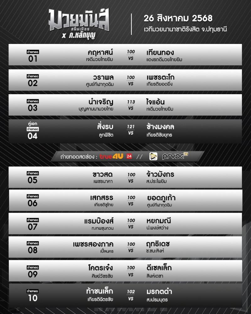 สรุปผลมวย ศึกมวยมันส์สนั่นเมือง ประจำวันอังคารที่ 26/8/2568