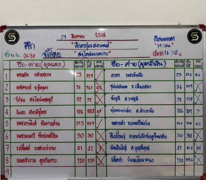 สรุปผลมวย ศึกดาวรุ่ง น.สงวนพงศ์ ประจำวันศุกร์ที่ 29/8/2568
