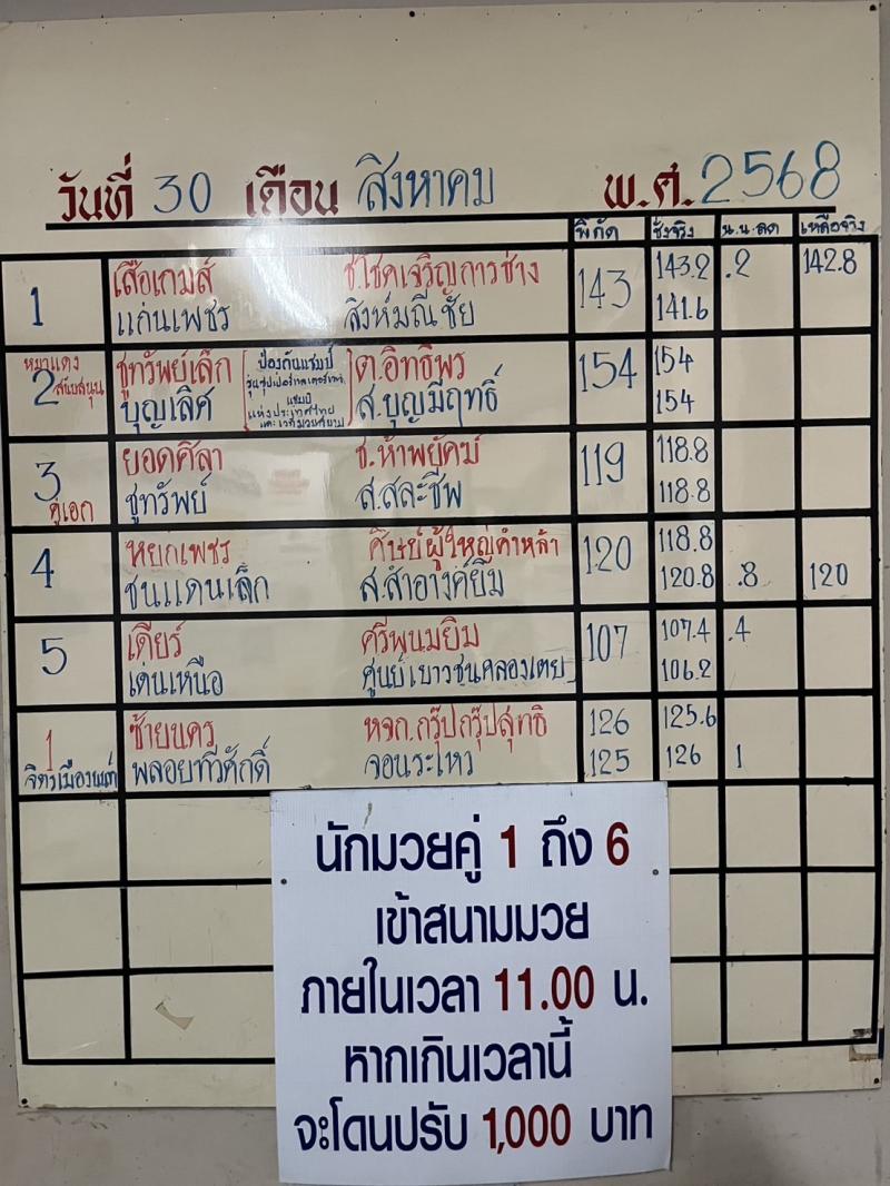 สรุปผลมวย ศึกจ้าวมวยไทย ประจำวันเสาร์ที่ 30/8/2568