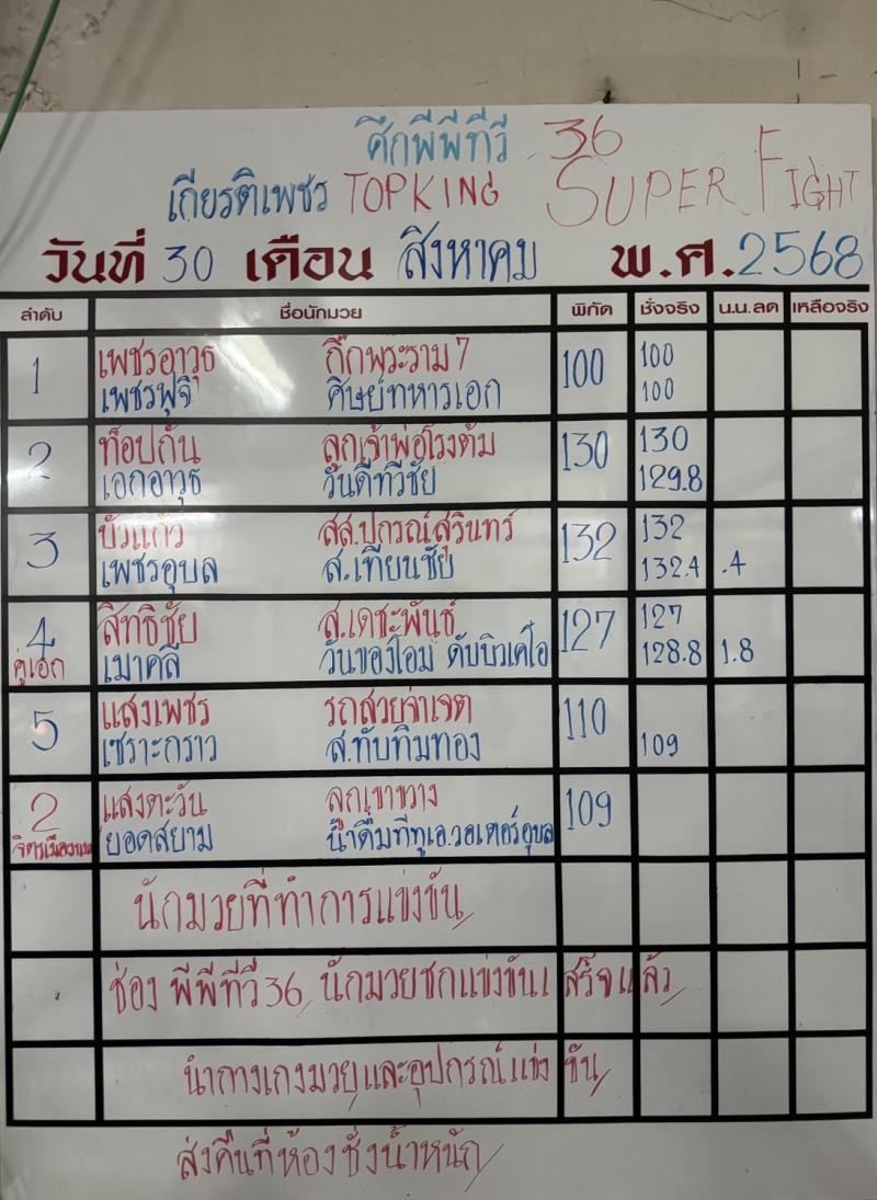 สรุปผลมวย ศึกมวยไทยเกียรติเพชร ประจำวันเสาร์ที่ 30/8/2568