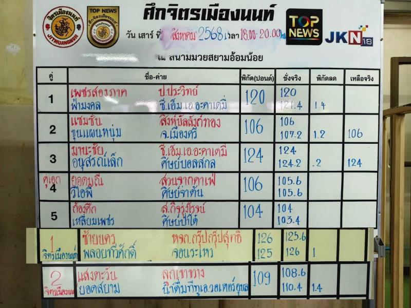 สรุปผลมวย ศึกจิตรเมืองนนท์ ประจำวันเสาร์ที่ 30/8/2568
