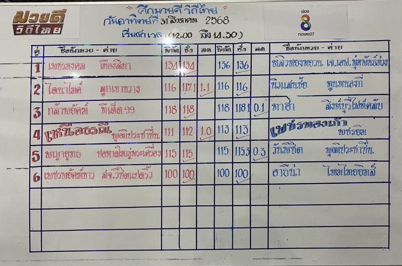 สรุปผลมวย ศึกมวยดีวิถีไทย ประจำวันอาทิตย์ที่ 31/8/2568