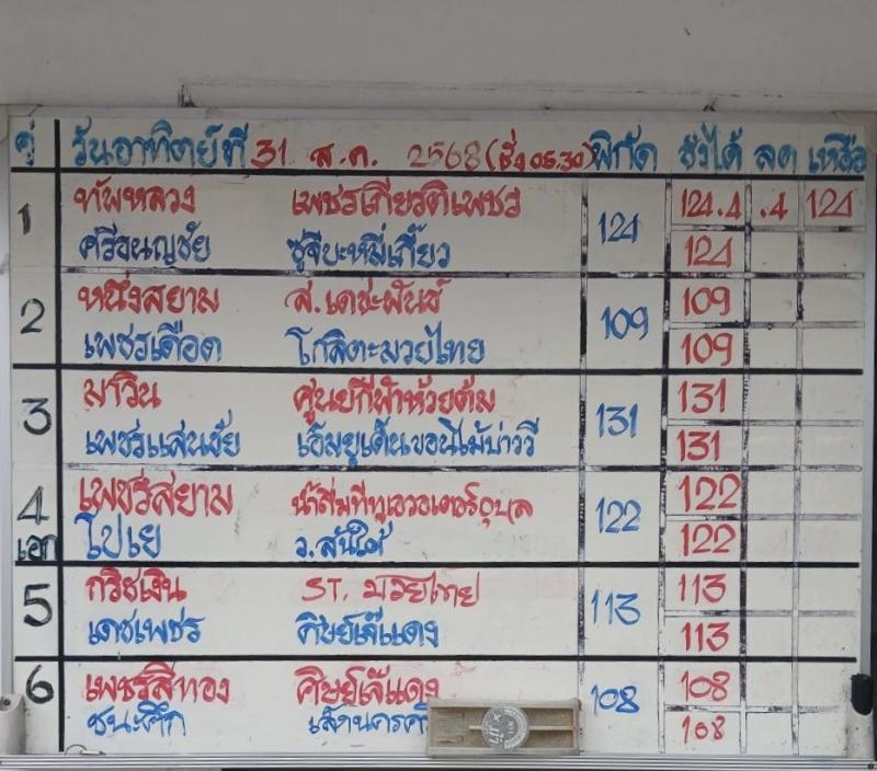 สรุปผลมวย ศึกมวยไทย 7 สี ประจำวันอาทิตย์ที่ 31/8/2568