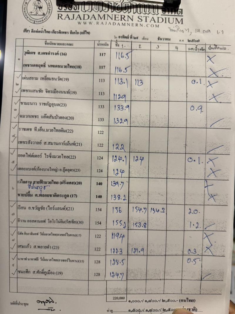 สรุปผลมวย ศึกท่อน้ำไทย TKO เกียรติเพชร ประจำวันอาทิตย์ที่ 31/8/2568