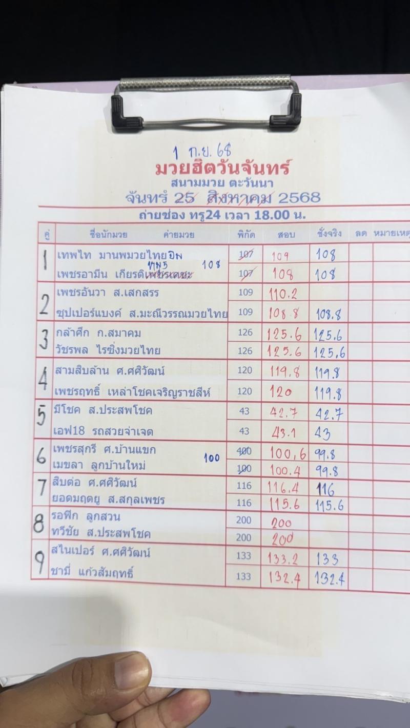 สรุปผลมวย ศึกมวยไทยพันธมิตร ประจำวันจันทร์ที่ 1/9/2568