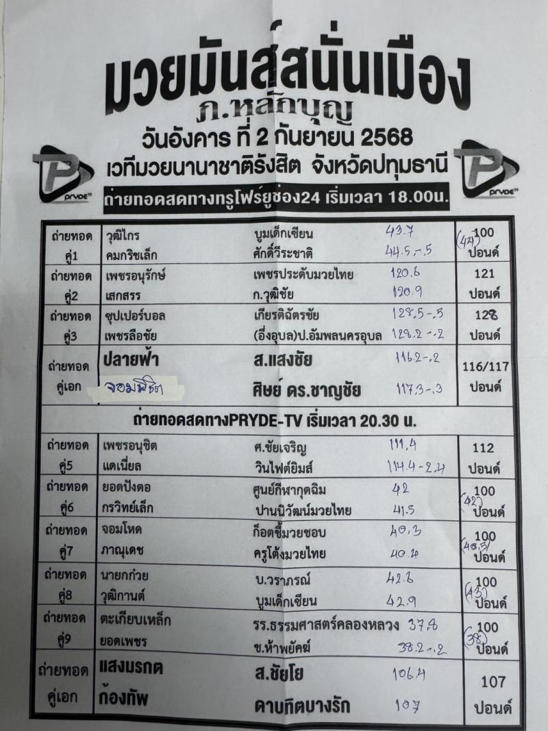สรุปผลมวย ศึกมวยมันส์สนั่นเมือง ประจำวันอังคารที่ 2/9/2568
