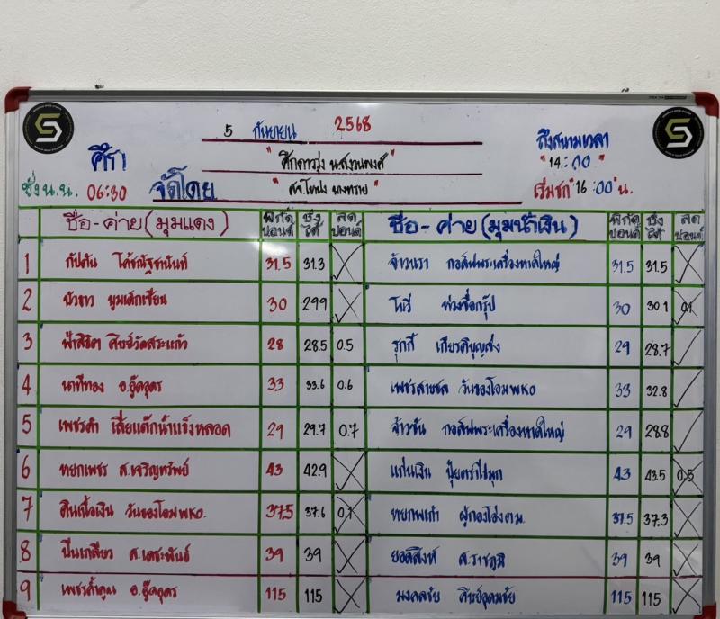 สรุปผลมวย ศึกดาวรุ่ง น.สงวนพงศ์ ประจำวันศุกร์ที่ 5/9/2568