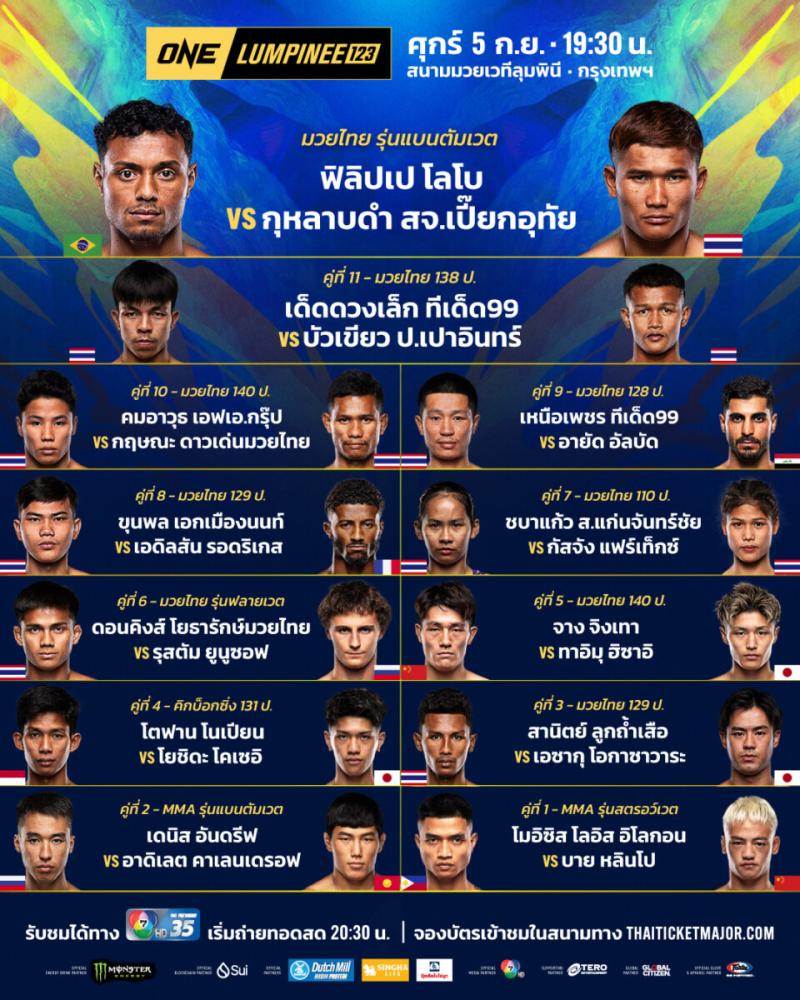 สรุปผลมวย ศึกวันแชมเปียนชิพลุมพินี ประจำวันศุกร์ที่ 5/9/2568