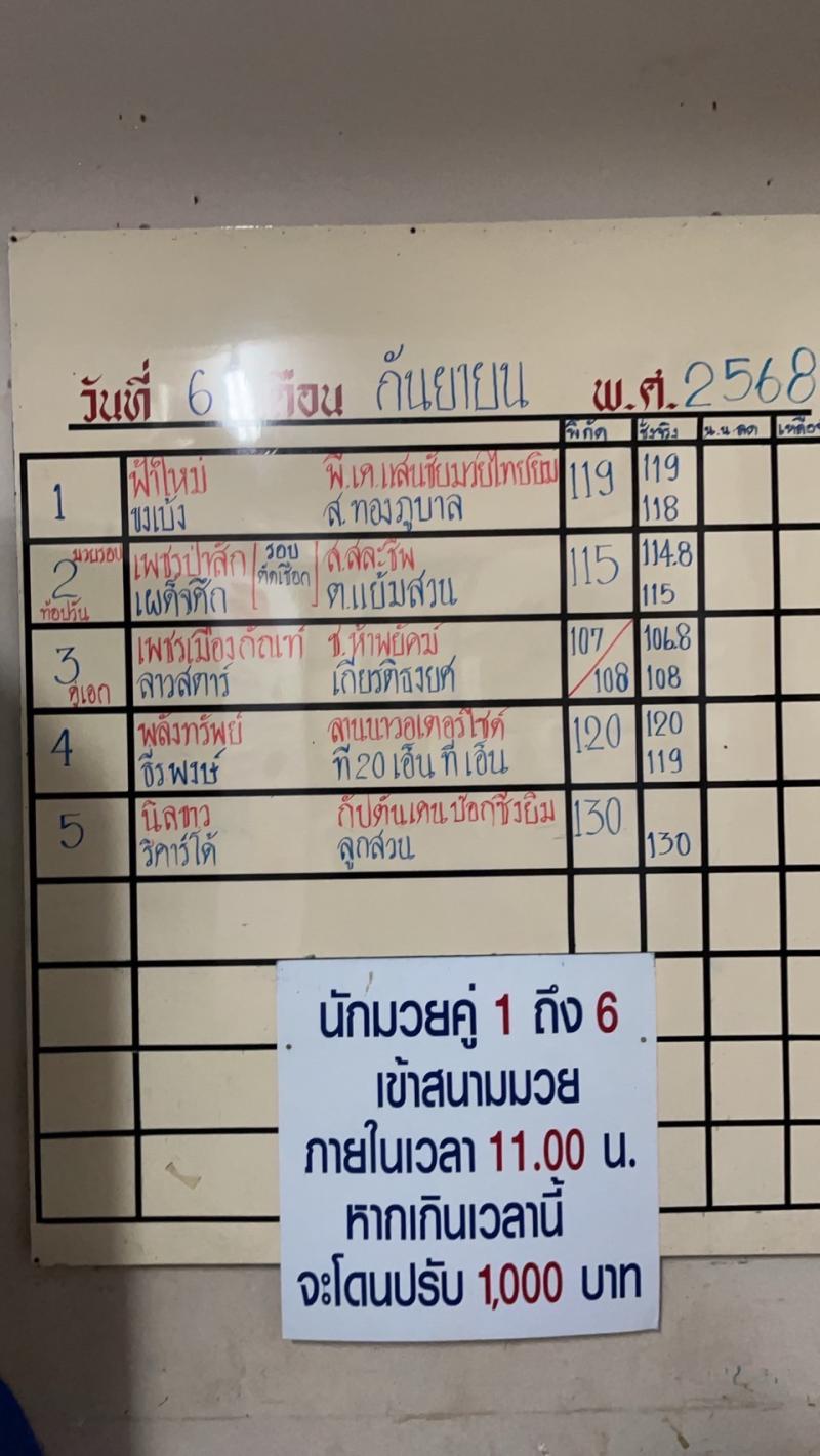 สรุปผลมวย ศึกจ้าวมวยไทย ประจำวันเสาร์ที่ 6/9/2568