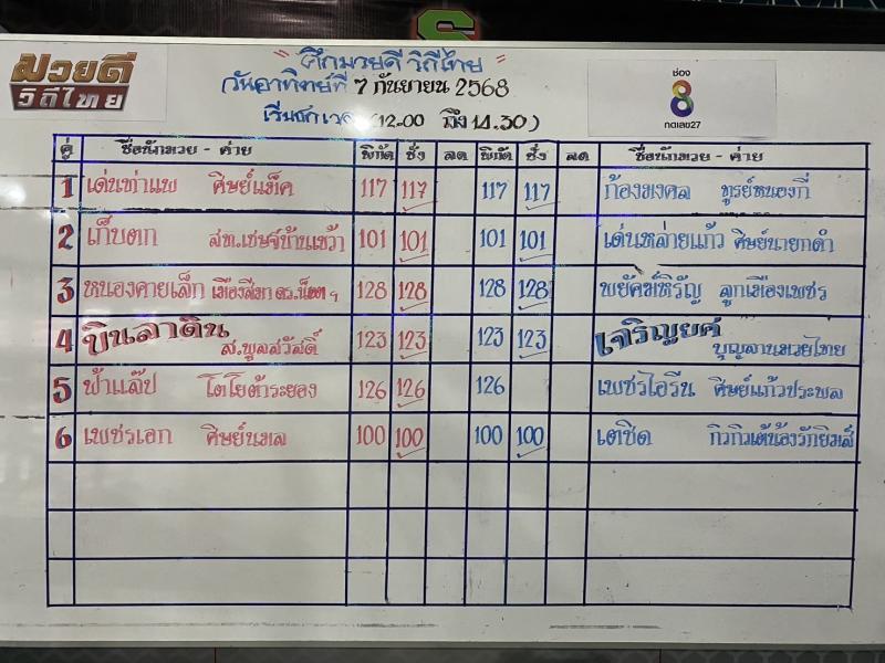 สรุปผลมวย ศึกมวยดีวิถีไทย ประจำวันอาทิตย์ที่ 7/9/2568