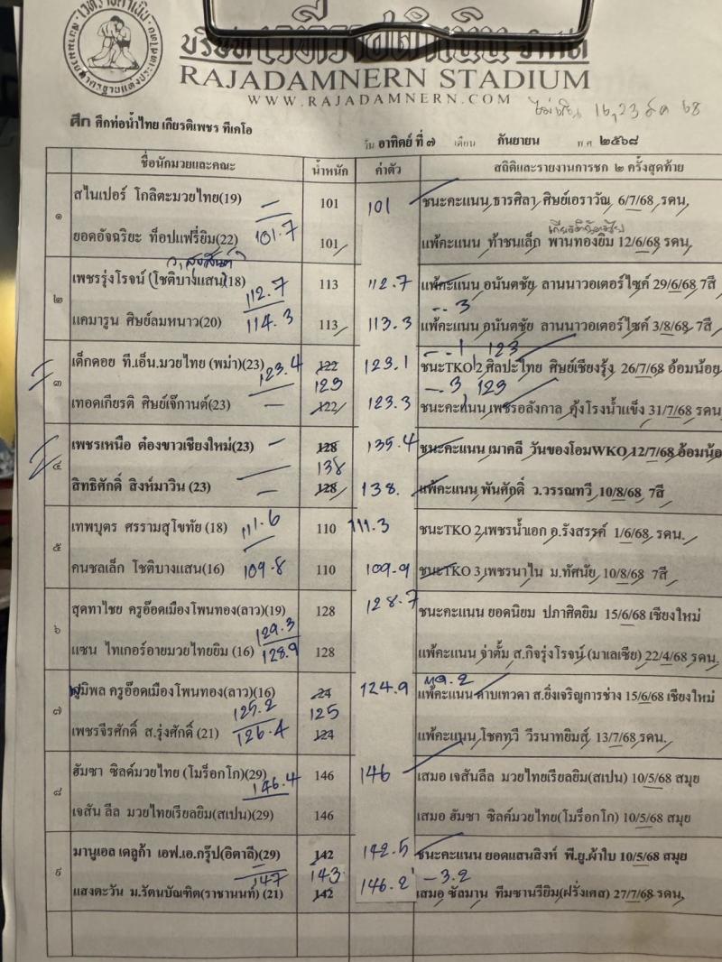 สรุปผลมวย ศึกท่อน้ำไทย TKO เกียรติเพชร ประจำวันอาทิตย์ที่ 7/9/2568