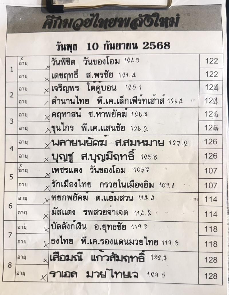สรุปผลมวย ศึกมวยไทยพลังใหม่ ประจำวันพุธที่ 10/9/2568