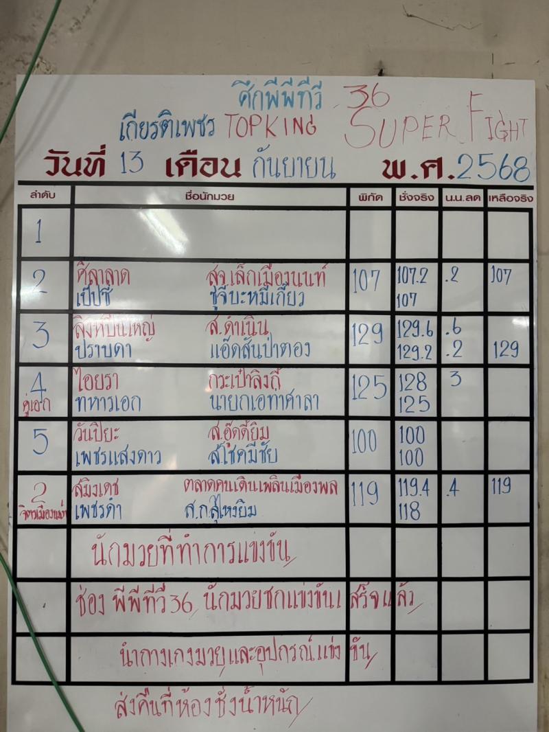 สรุปผลมวย ศึกมวยไทยเกียรติเพชร ประจำวันเสาร์ที่ 13/9/2568
