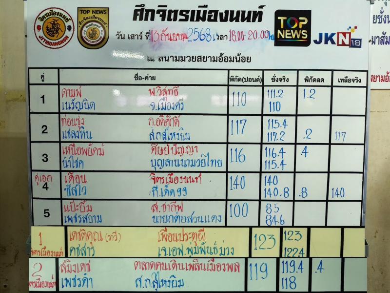 สรุปผลมวย ศึกจิตรเมืองนนท์ ประจำวันเสาร์ที่ 13/9/2568
